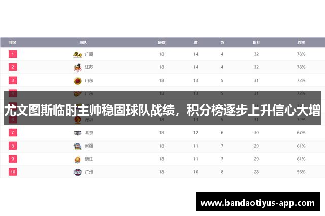 尤文图斯临时主帅稳固球队战绩，积分榜逐步上升信心大增