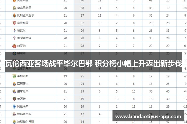 瓦伦西亚客场战平毕尔巴鄂 积分榜小幅上升迈出新步伐