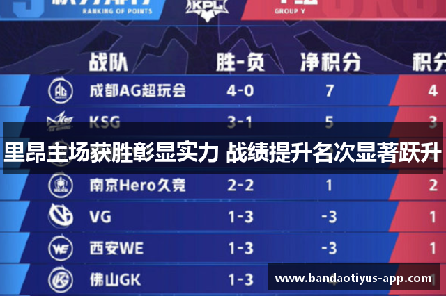里昂主场获胜彰显实力 战绩提升名次显著跃升