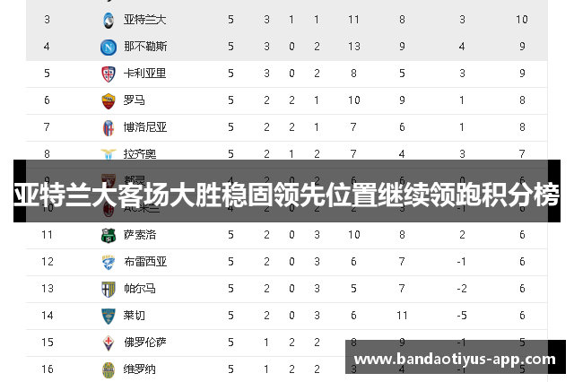 亚特兰大客场大胜稳固领先位置继续领跑积分榜