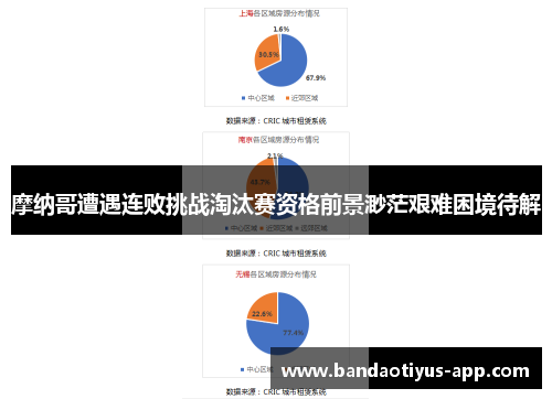 摩纳哥遭遇连败挑战淘汰赛资格前景渺茫艰难困境待解