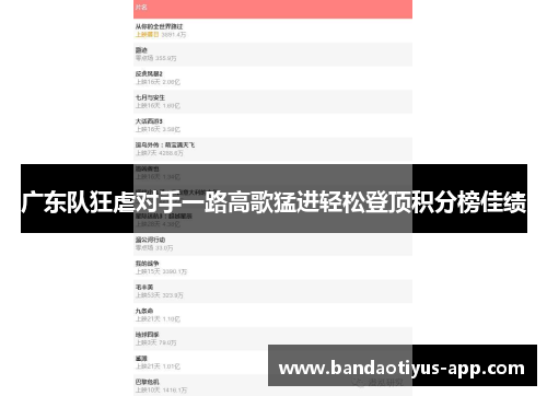 广东队狂虐对手一路高歌猛进轻松登顶积分榜佳绩